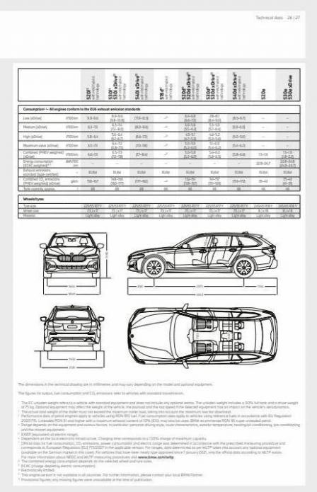 BMW 5-serie Touring. Page 27