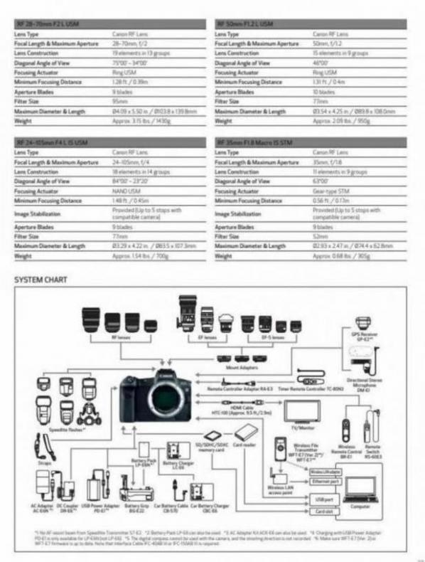 Canon EOS R System. Page 39