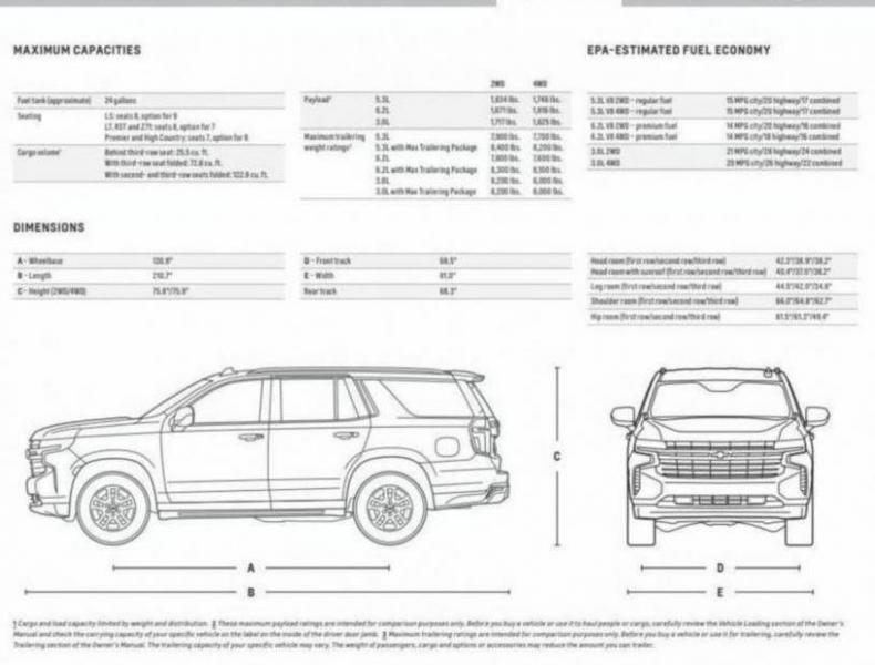 Chevrolet Tahoe 2023. Page 27