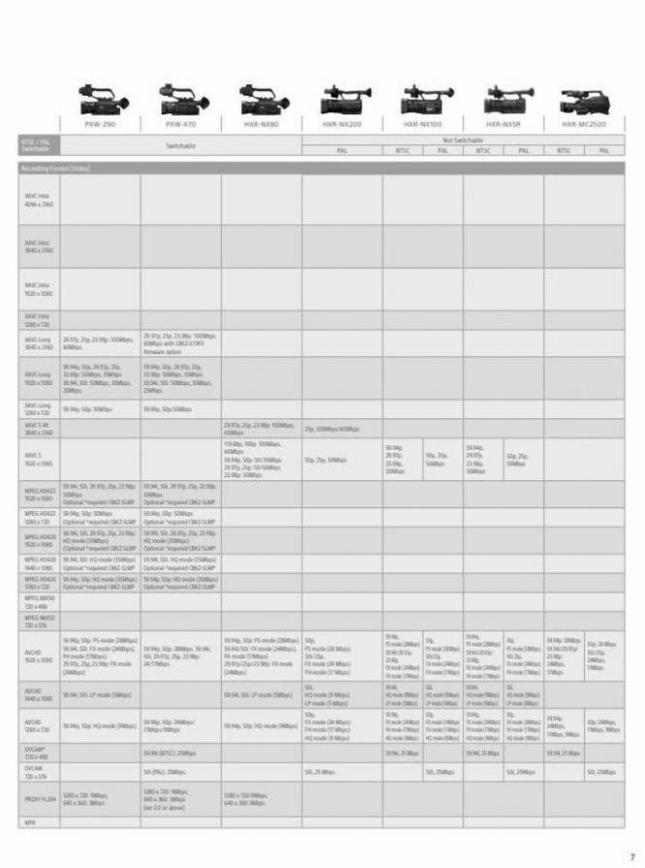 Sony Professional Camcorder Family. Page 7