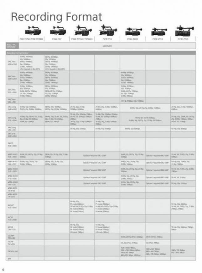 Sony Professional Camcorder Family. Page 6