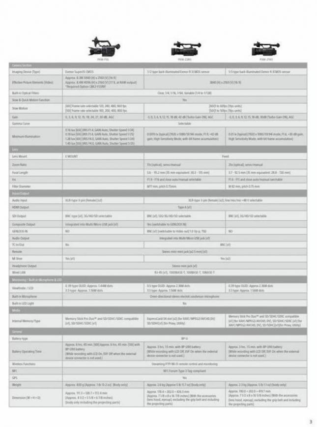 Sony Professional Camcorder Family. Page 3