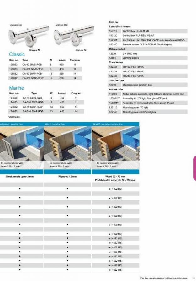 Pahlen Product Catalogue. Page 35