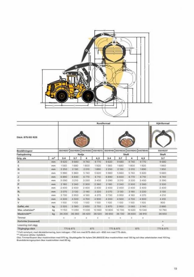 Volvo L200H High Lift. Page 19
