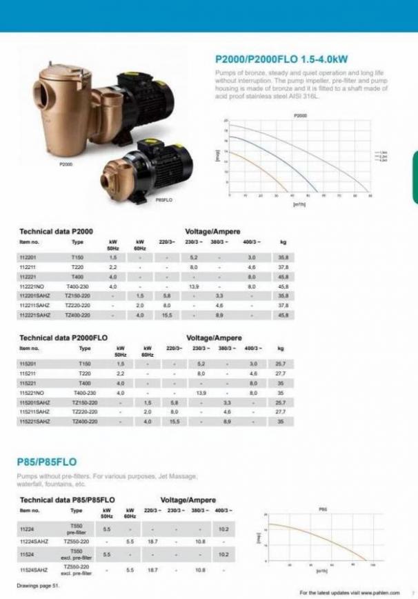 Pahlen Product Catalogue. Page 7