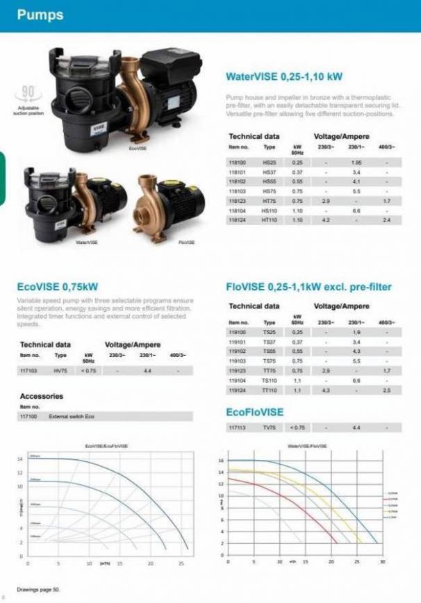 Pahlen Product Catalogue. Page 6