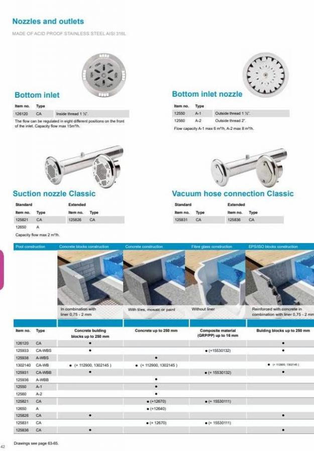 Pahlen Product Catalogue. Page 42