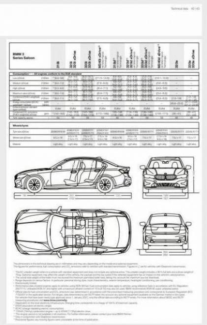 BMW 3-serie Sedan. Page 43