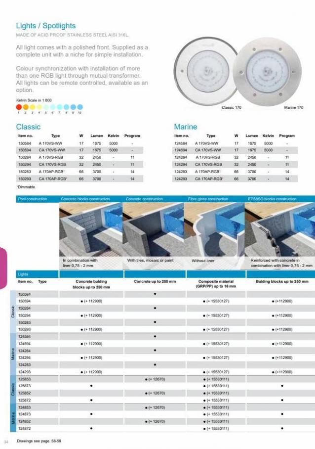 Pahlen Product Catalogue. Page 34