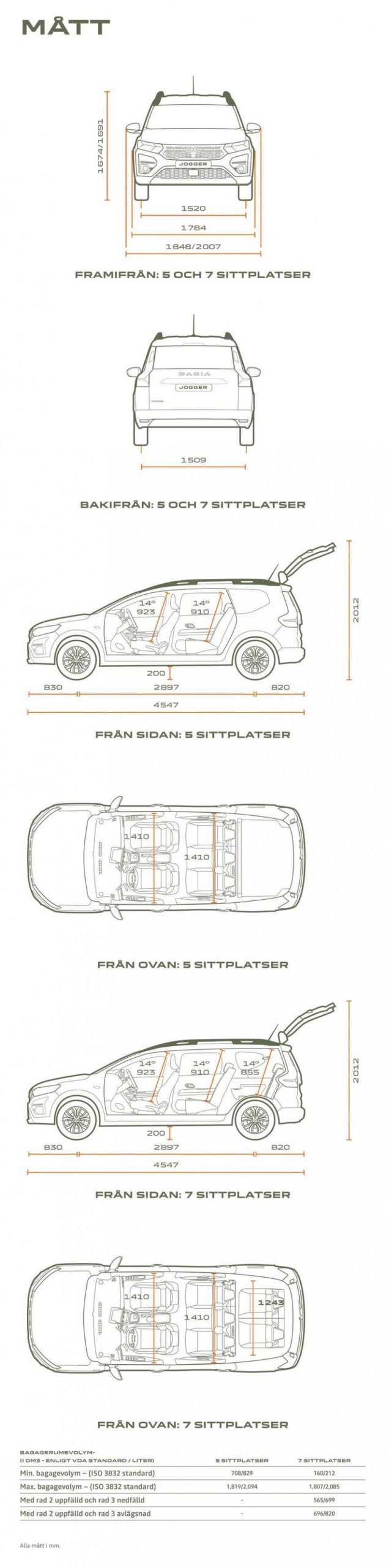 Dacia Jogger. Page 23