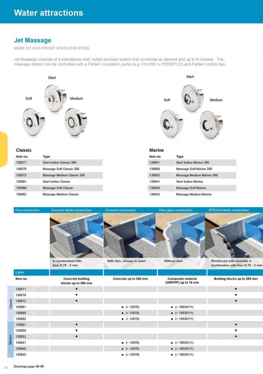 Pahlen Product Catalogue. Page 14
