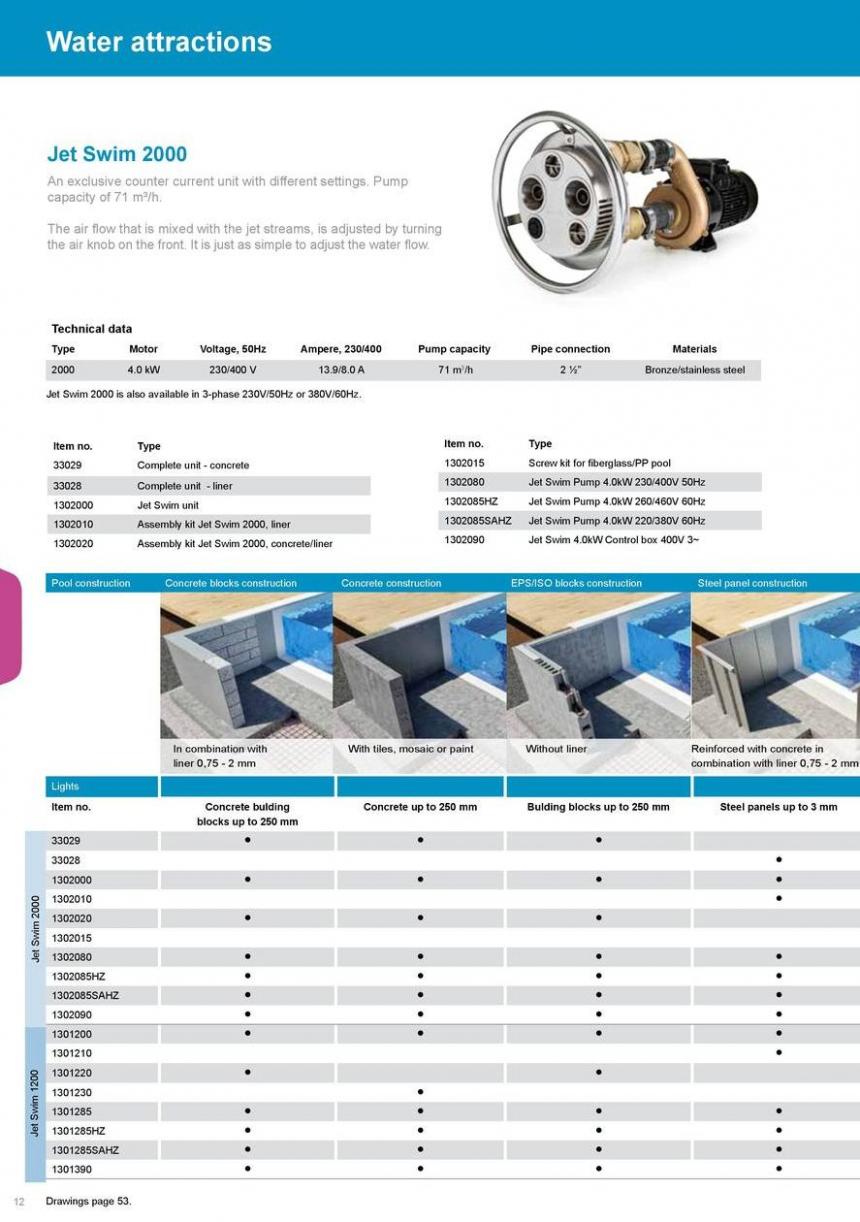 Pahlen Product Catalogue. Page 12