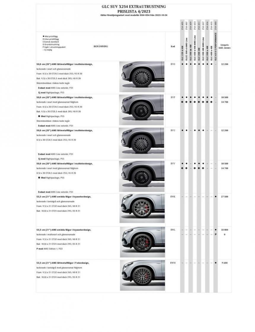 Mercedes-Benz Offroader X254. Page 17