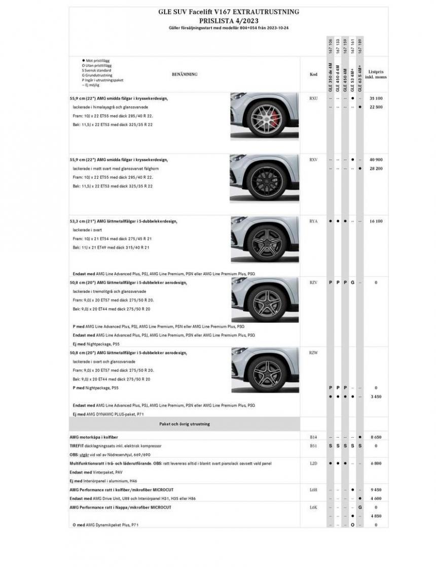 Mercedes-Benz Offroader V167-fl. Page 12