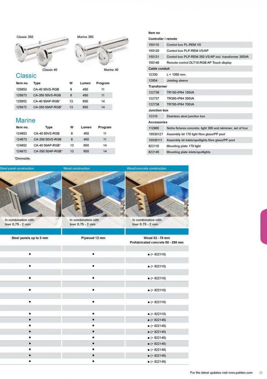 Pahlen Product Catalogue. Page 35