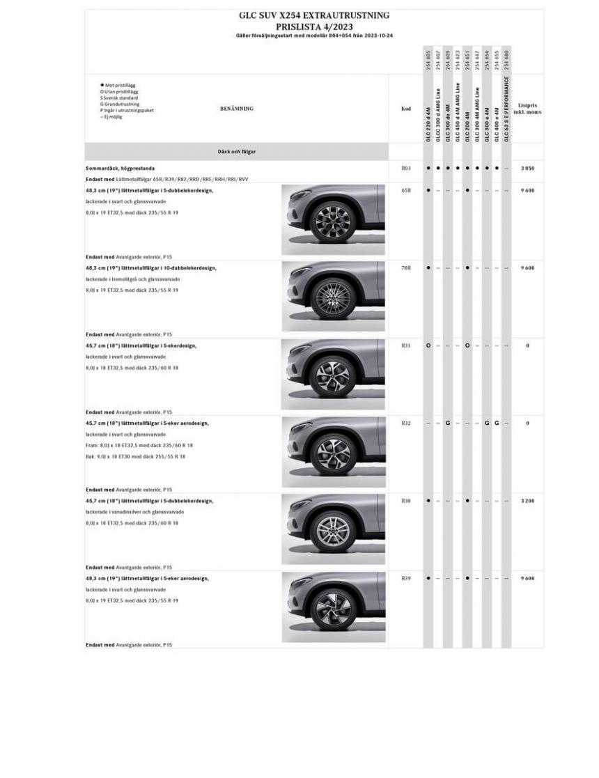Mercedes-Benz Offroader X254. Page 14