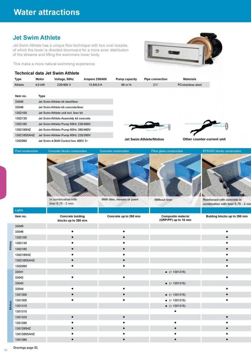 Pahlen Product Catalogue. Page 10