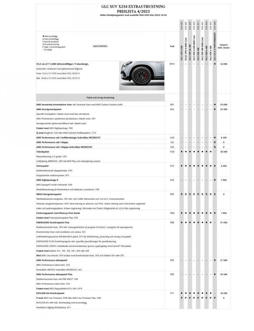 Mercedes-Benz Offroader X254. Page 18