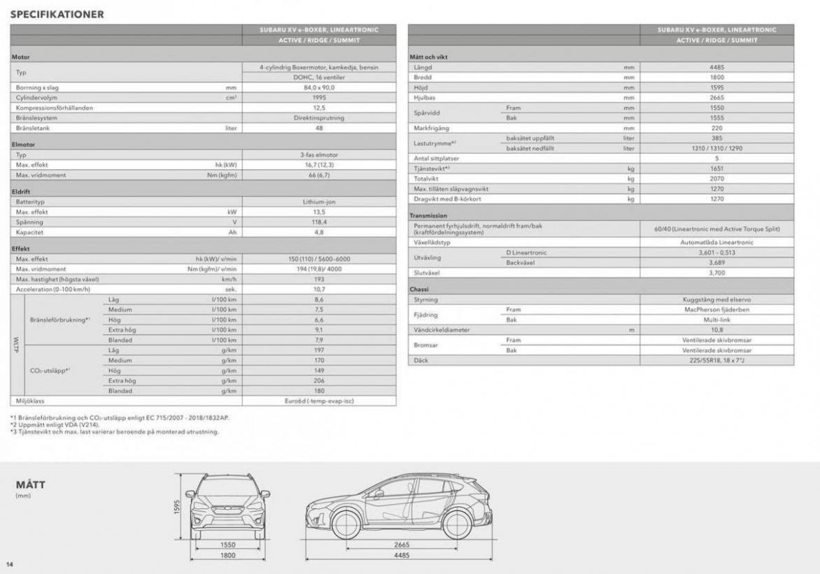 Subaru XV. Page 14