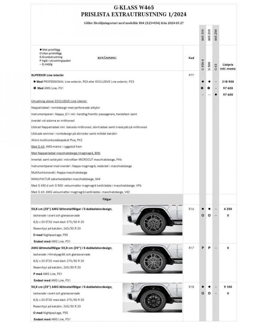 Mercedes-Benz Offroader W465. Page 15