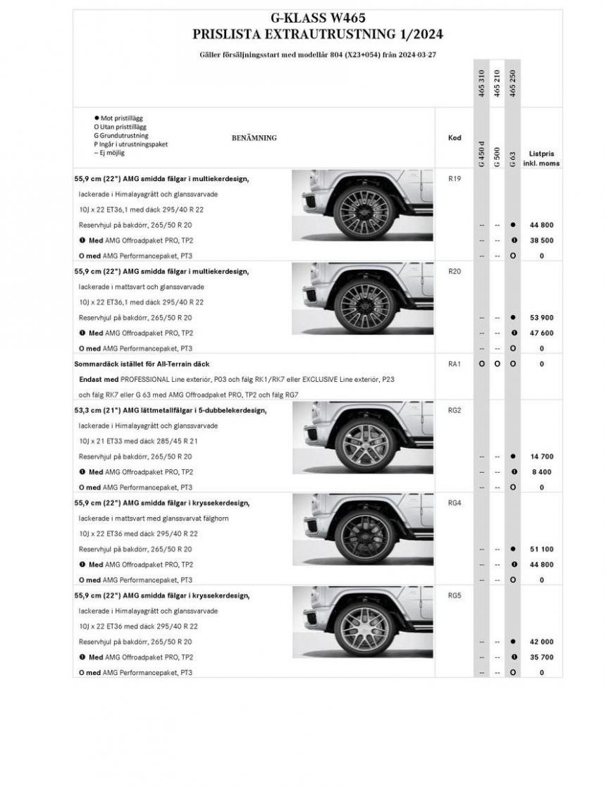 Mercedes-Benz Offroader W465. Page 16