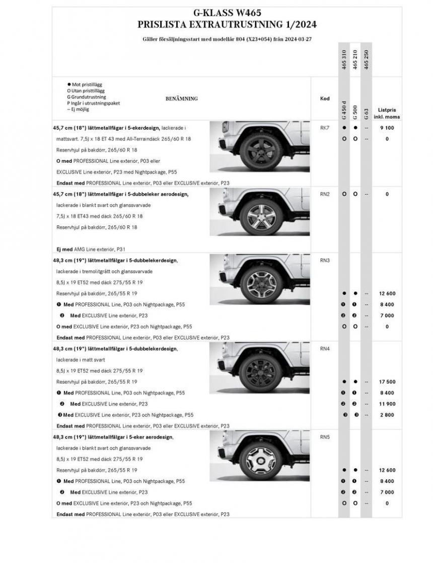 Mercedes-Benz Offroader W465. Page 18