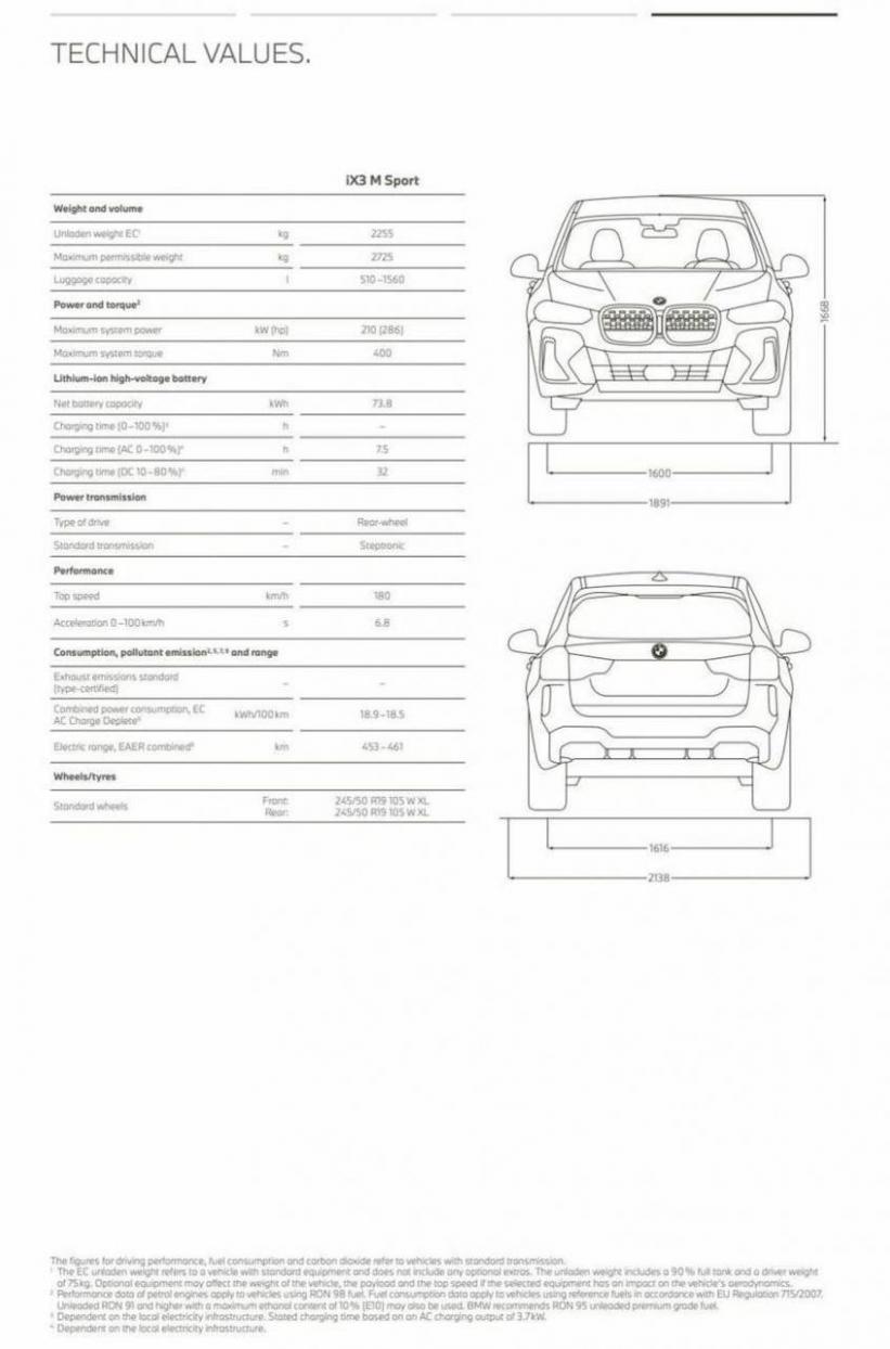 The New BMW iX3. Page 22