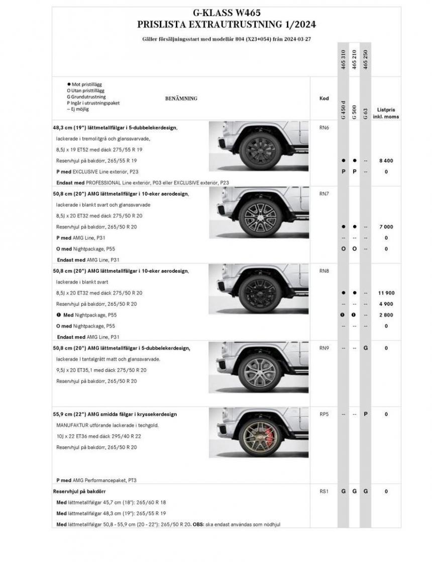 Mercedes-Benz Offroader W465. Page 19