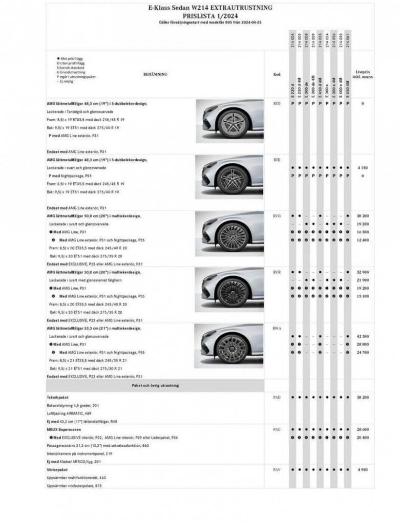 Mercedes-Benz Saloon W214. Page 13