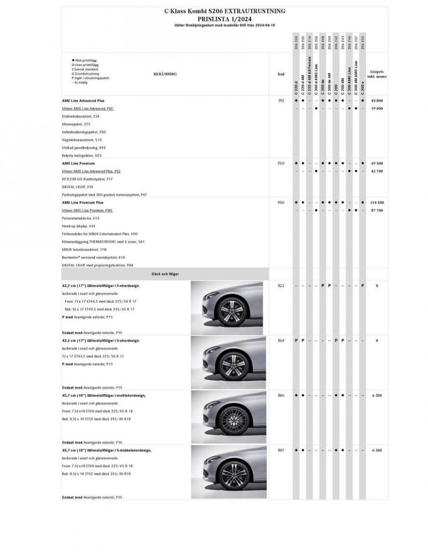 Mercedes-Benz Estate S206. Page 11