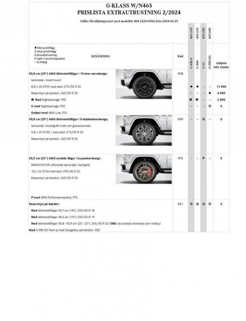 Mercedes-Benz Offroader N465. Page 22