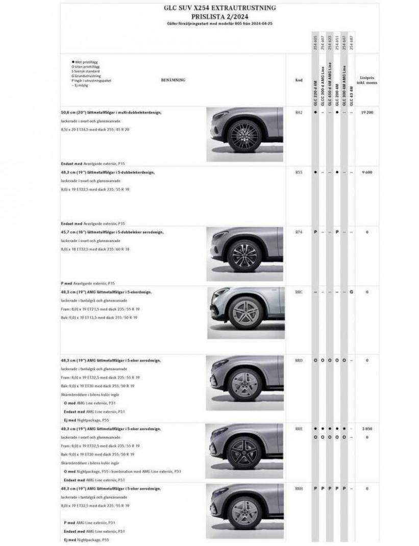 Mercedes-Benz Offroader X254. Page 14