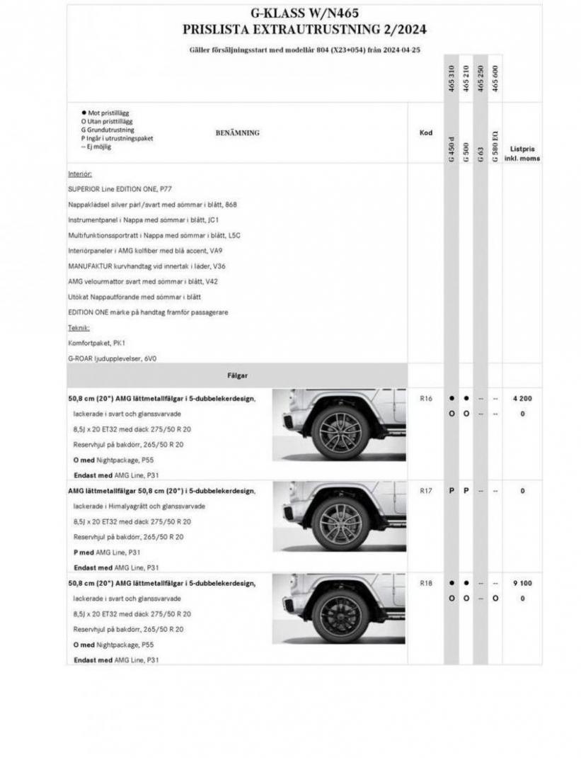 Mercedes-Benz Offroader N465. Page 17