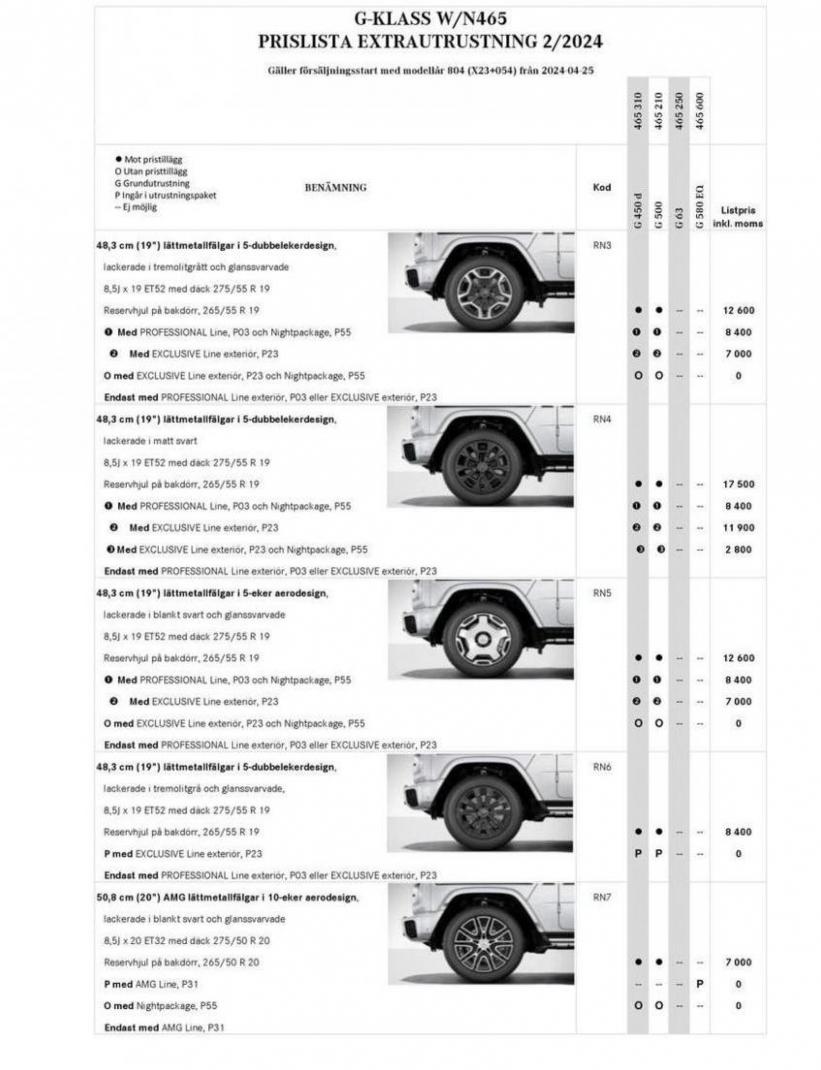 Mercedes-Benz Offroader N465. Page 21
