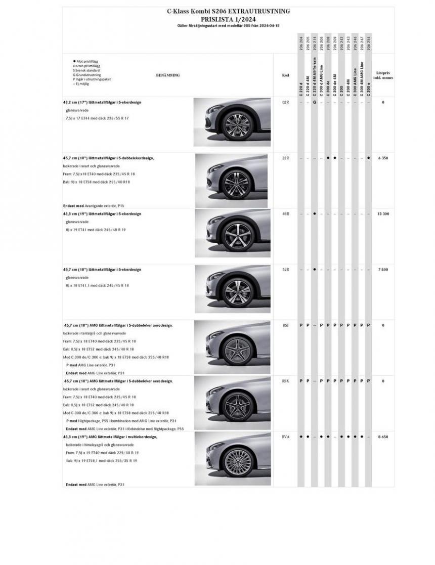 Mercedes-Benz Estate S206. Page 12