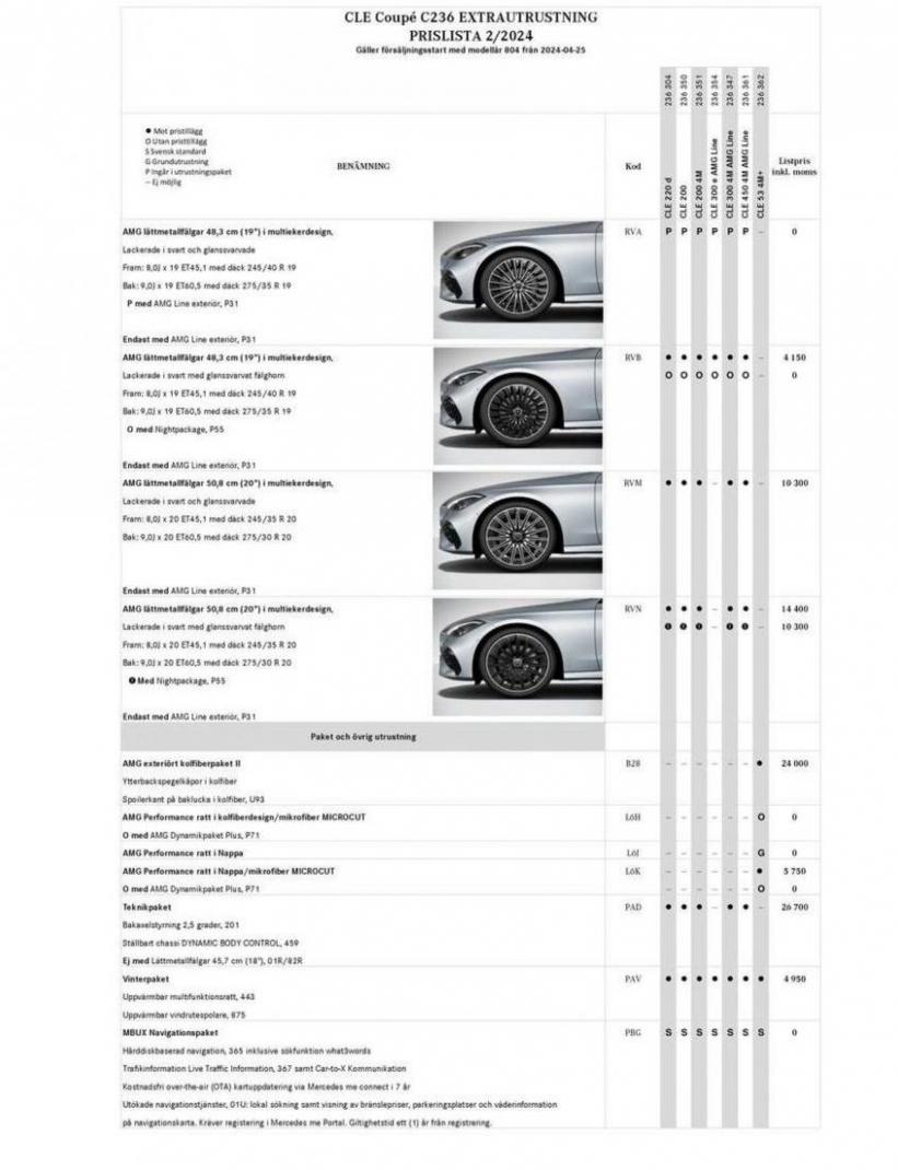 Mercedes-Benz Coupe C236. Page 11