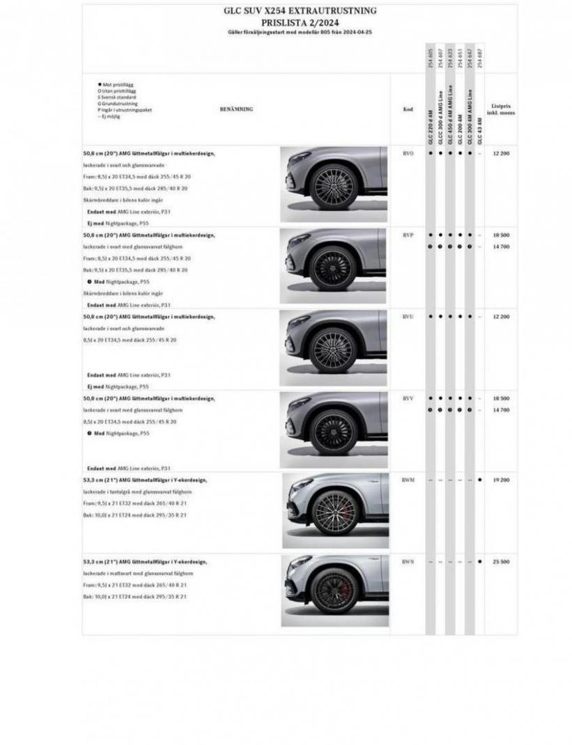 Mercedes-Benz Offroader X254. Page 16