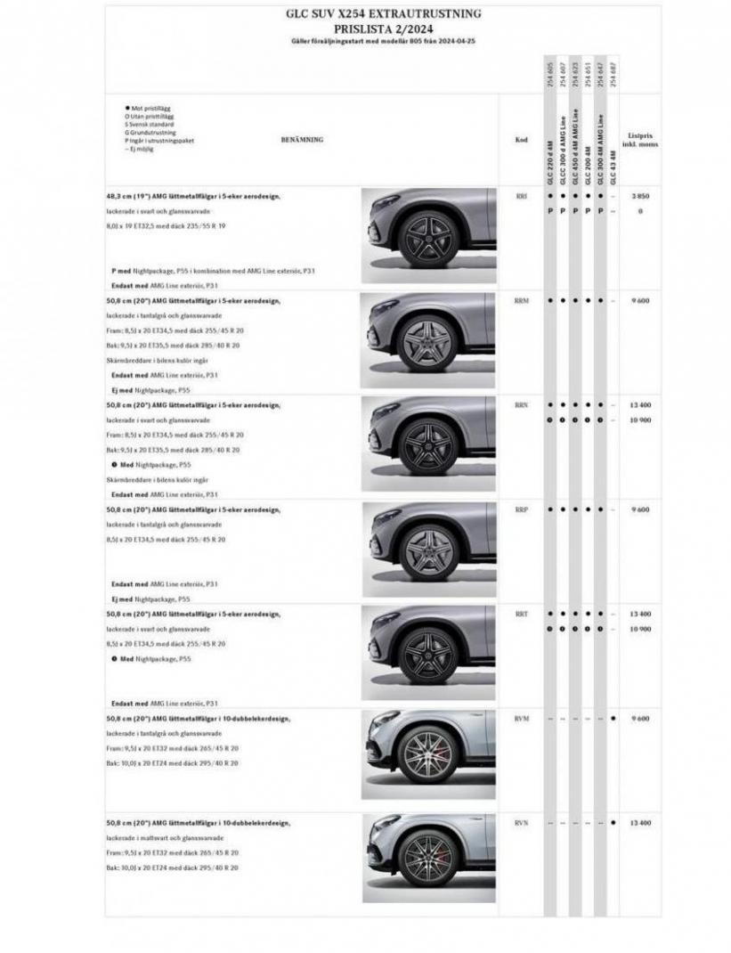 Mercedes-Benz Offroader X254. Page 15
