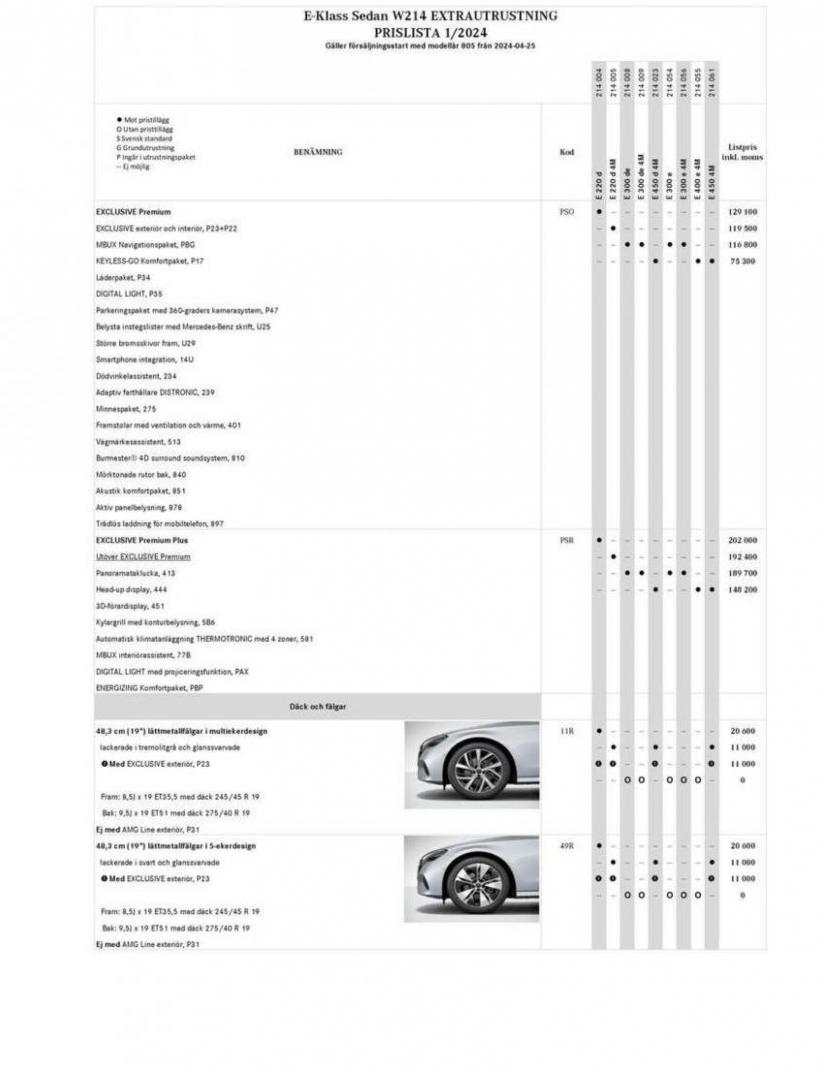 Mercedes-Benz Saloon W214. Page 11