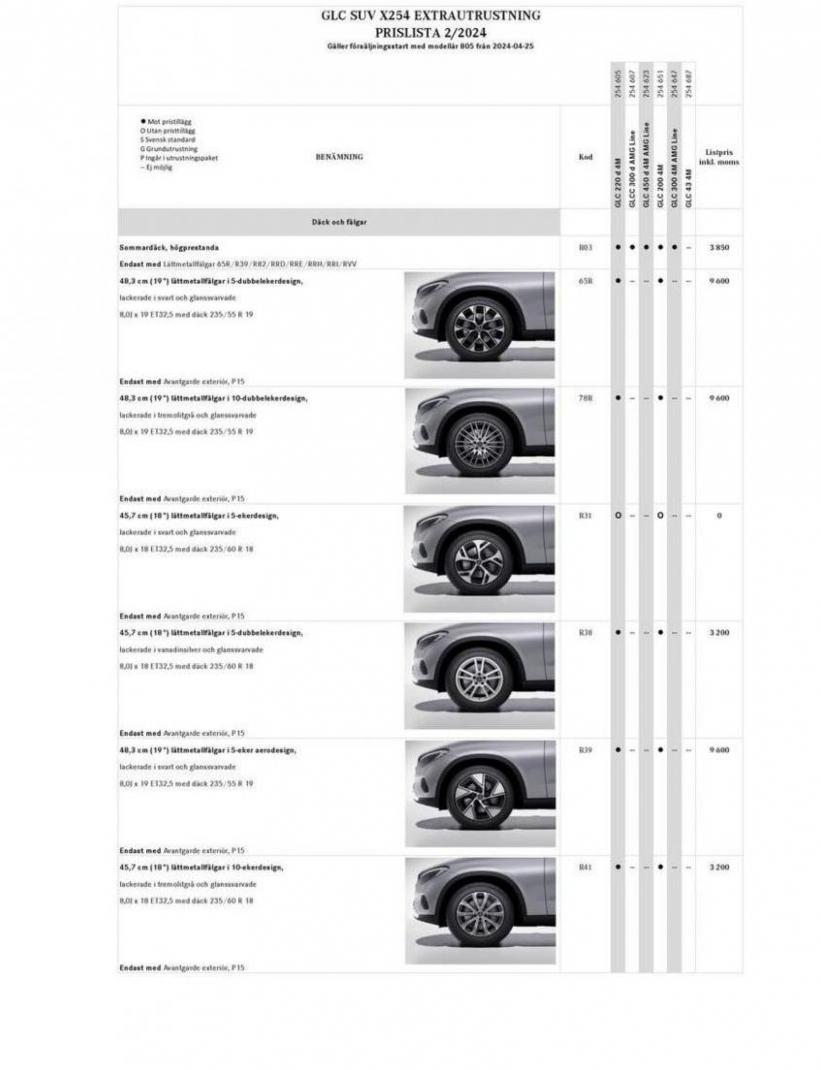 Mercedes-Benz Offroader X254. Page 13