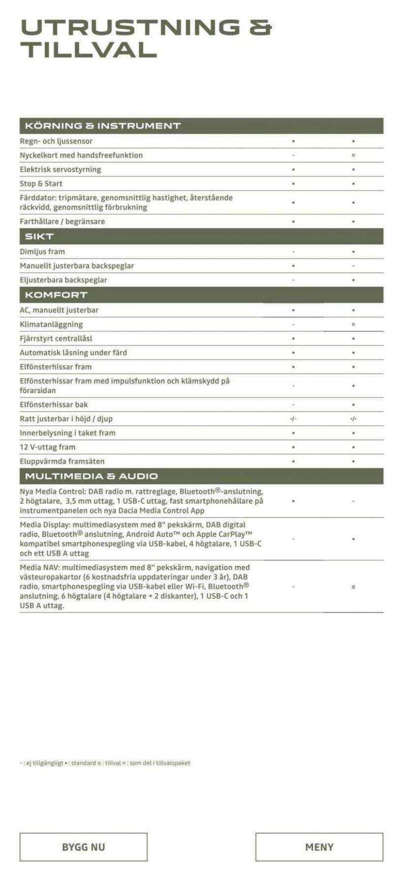 Dacia Sandero - Broschyr. Page 19