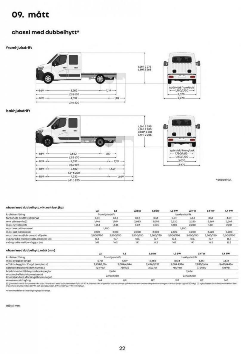 Renault Master. Page 21