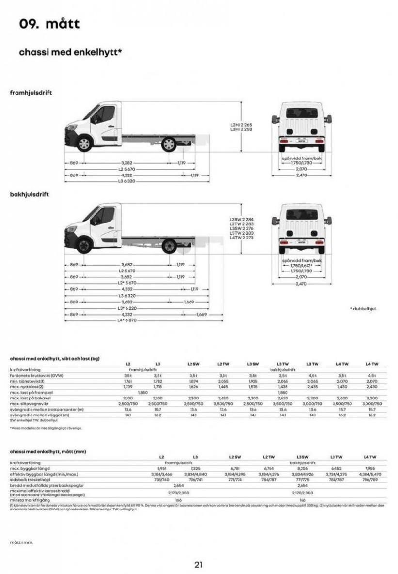 Renault Master. Page 20