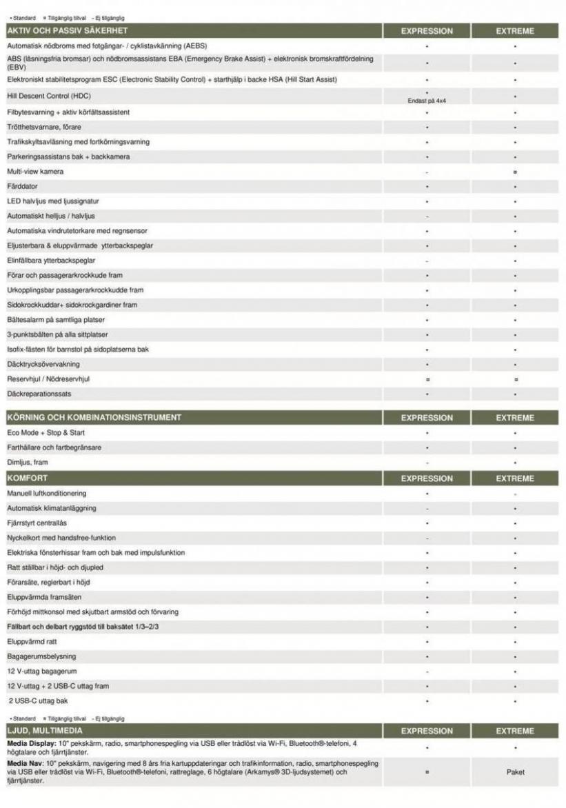 Dacia Helt nya Duster - Prislista. Page 2