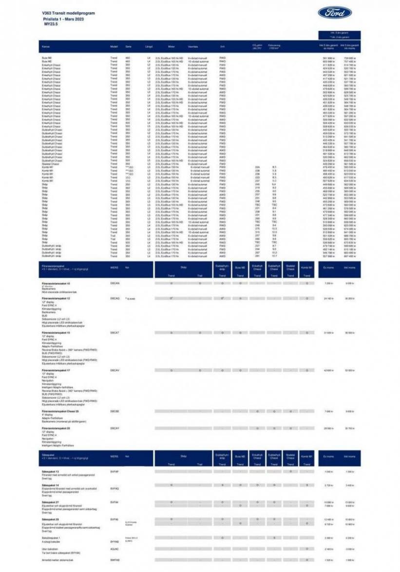 Nya Transit Costum price list !. Ford (2025-03-01-2025-03-01)
