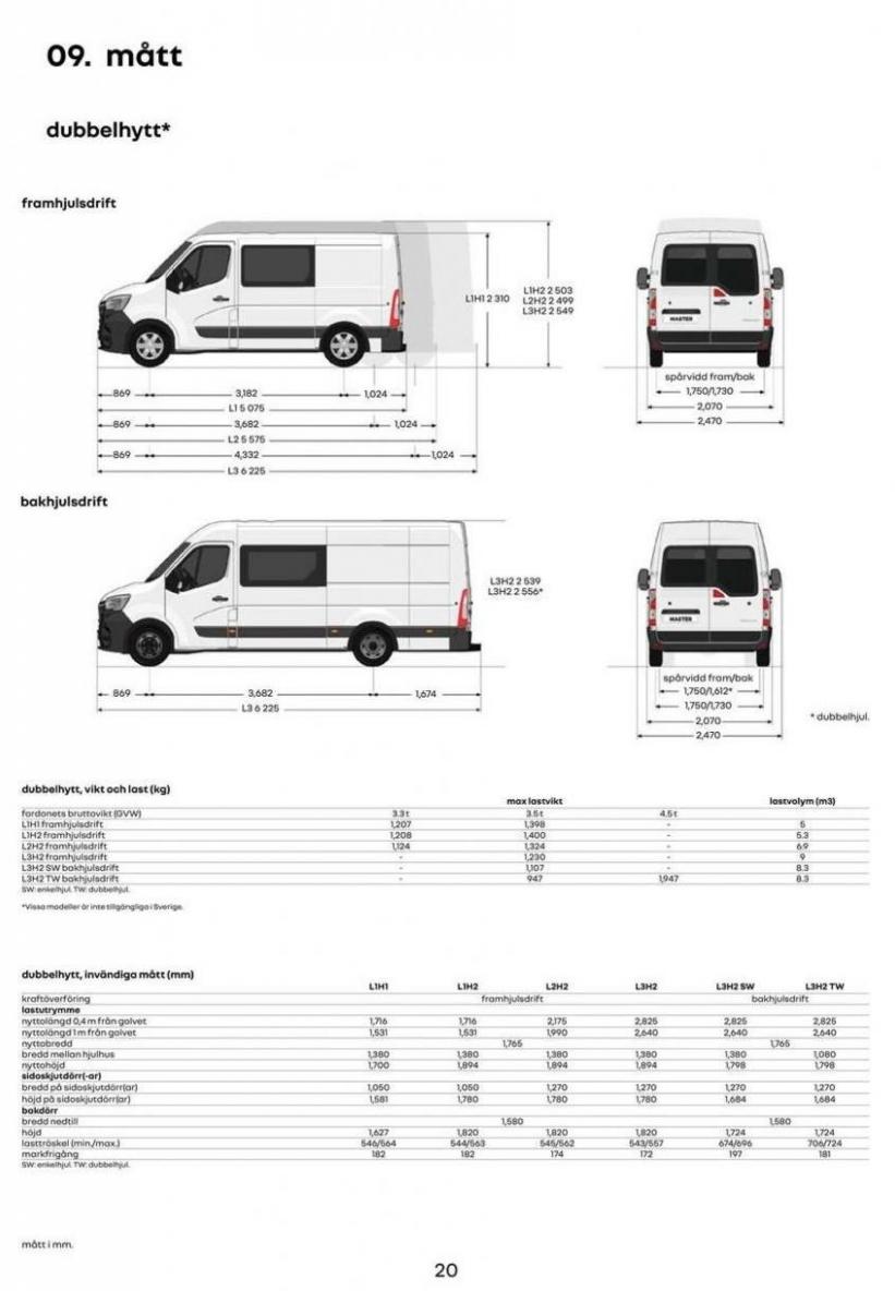 Renault Master. Page 19