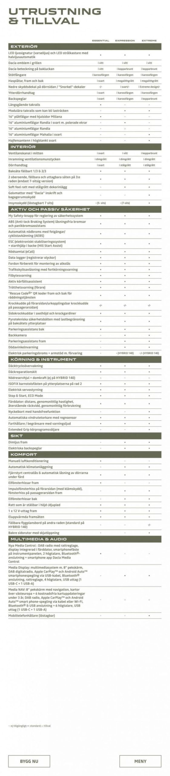 Dacia Jogger - Broschyr. Page 22